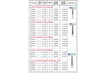 Chương trình khuyến mãi giá sốc mừng đại lễ 30-4-2024